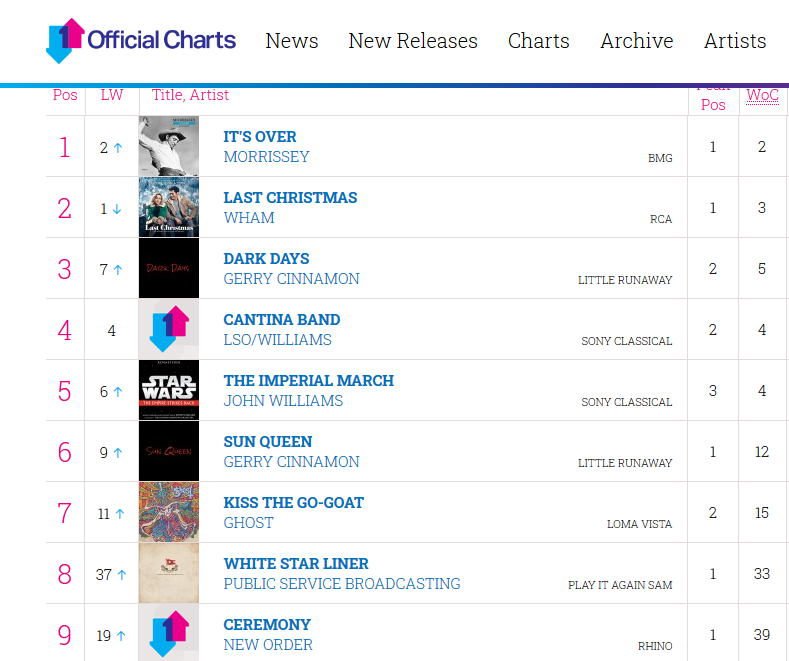 News – Morrissey – It’s Over – No 1 – Official Vinyl Singles Chart Top 40